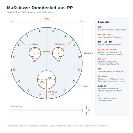 Domdeckel PP